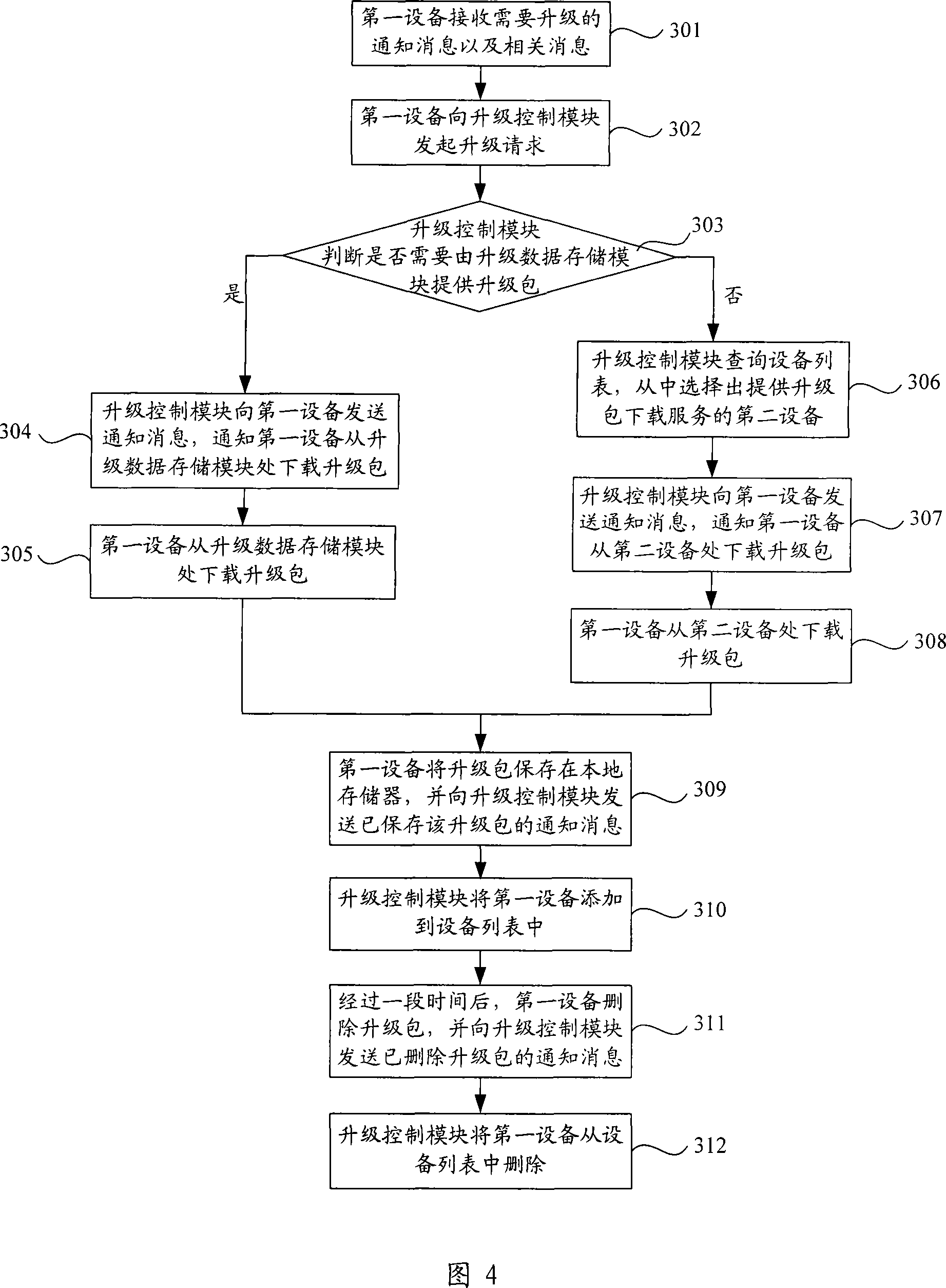 Software online upgrade method and system