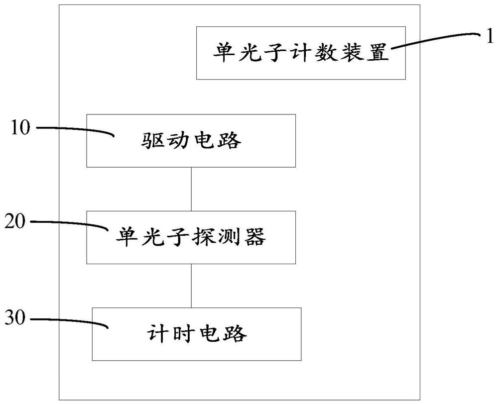 Time-domain modulation time-dependent single-photon counting device and time-domain modulation time-dependent single-photon counting system