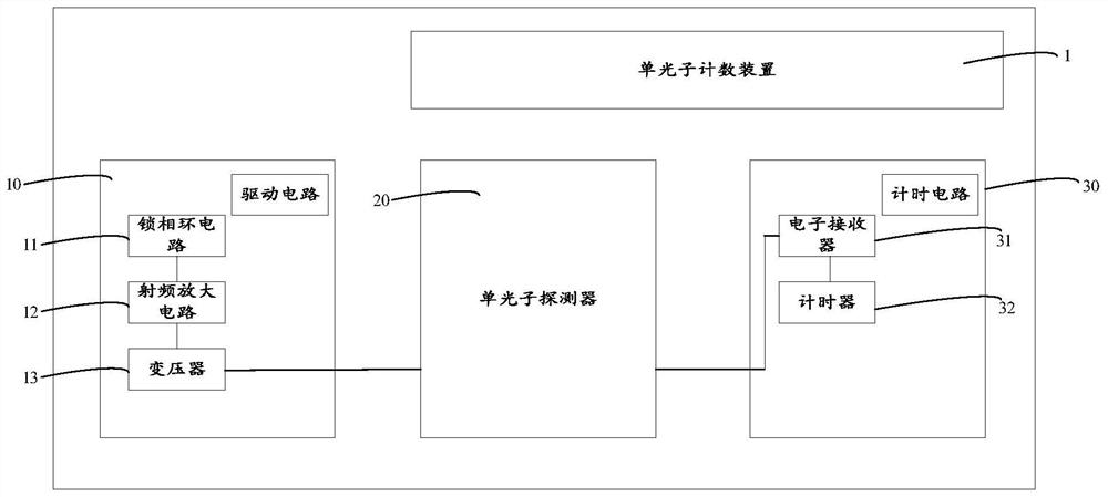 Time-domain modulation time-dependent single-photon counting device and time-domain modulation time-dependent single-photon counting system