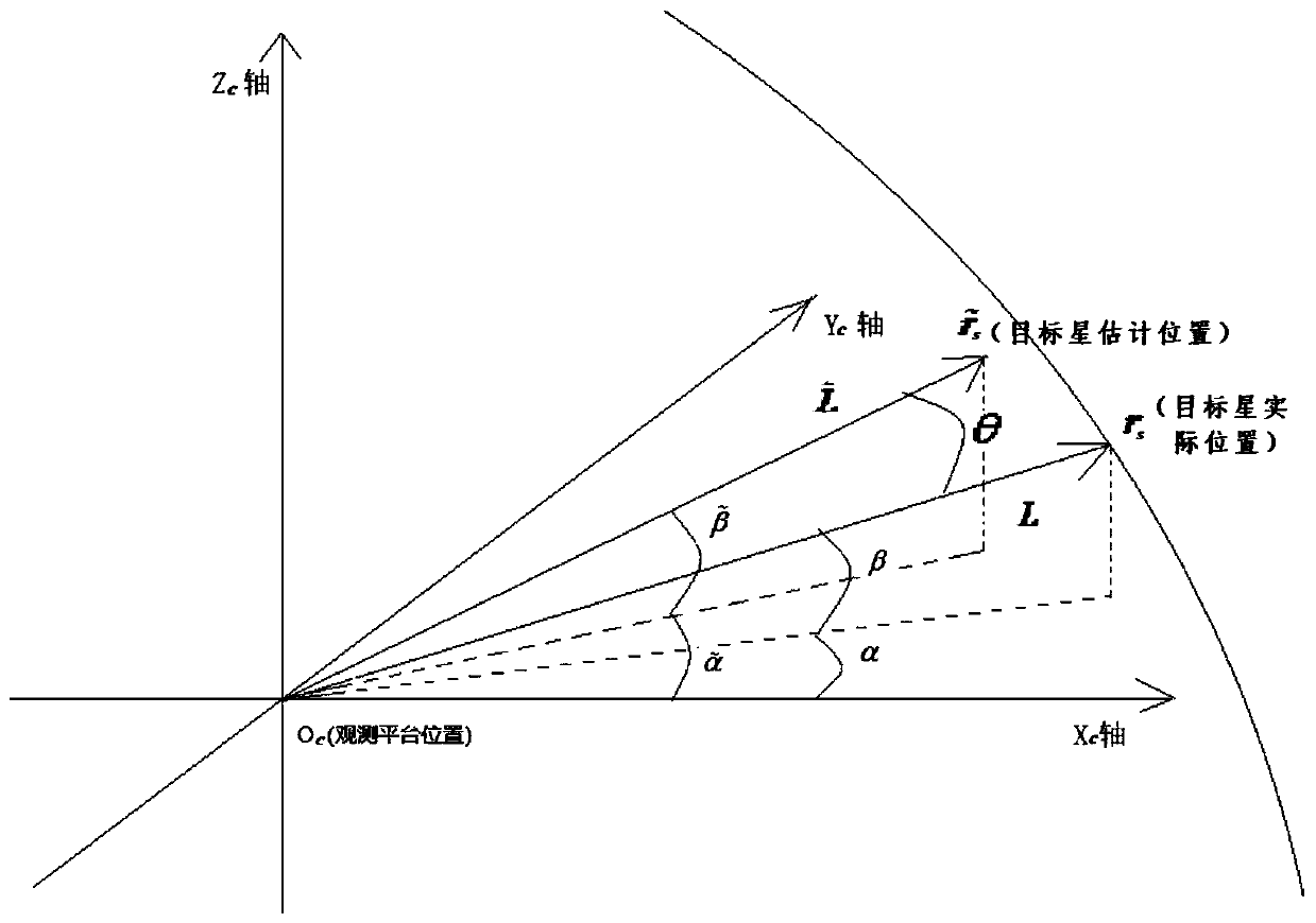 Space-based bearing-only measurement differential evolution one-time precise orbit determination method