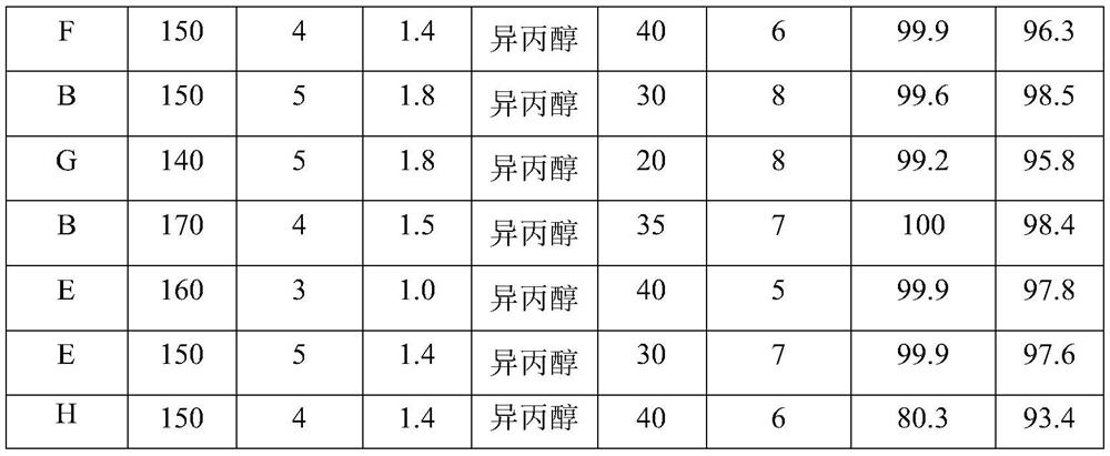 A kind of preparation method of hydrogenated bisphenol A