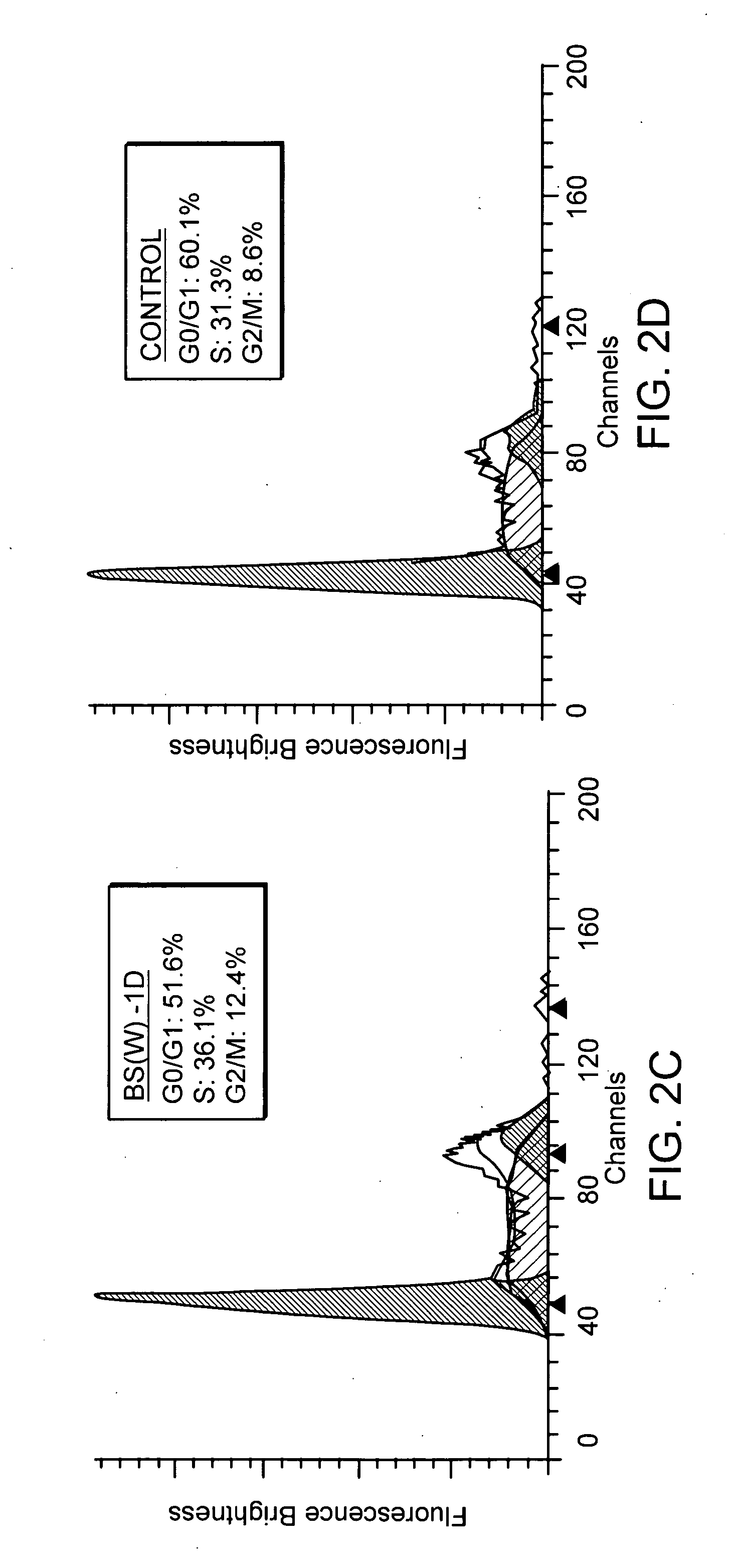 Method for extracting antineoplastic components from Bupleurum scorzonerifolium