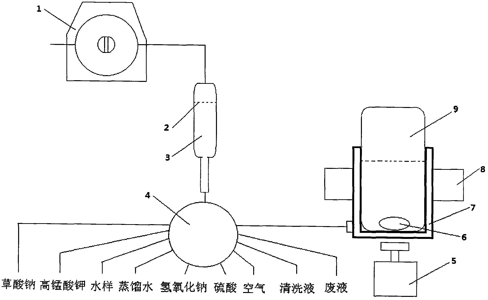 Acid and alkali permanganate index on-line one-machine monitoring system and detection method thereof