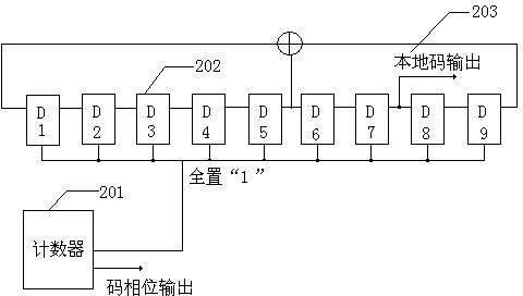 System for rapidly acquiring GLONASS satellite signals in field programmable gate array (FPGA)