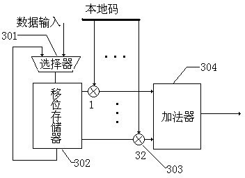 System for rapidly acquiring GLONASS satellite signals in field programmable gate array (FPGA)