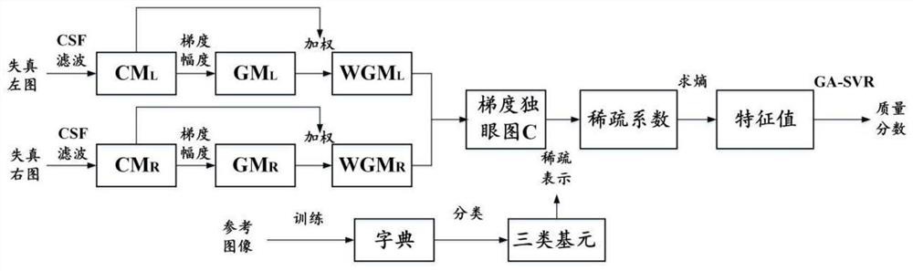 A Quality Evaluation Method of Binocular Fusion Stereo Image Based on Weighted Gradient Magnitude