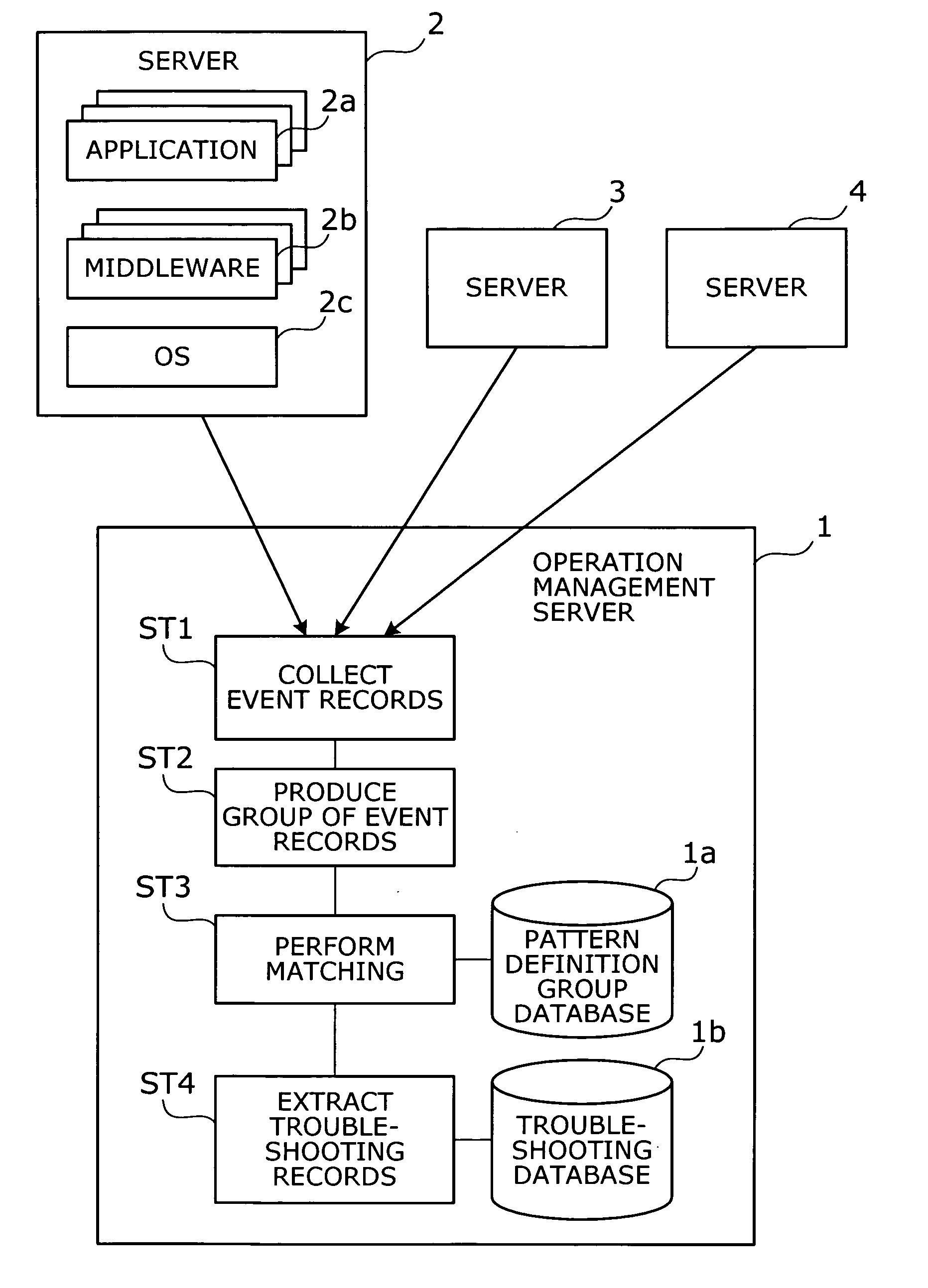 Operation management method and operation management server