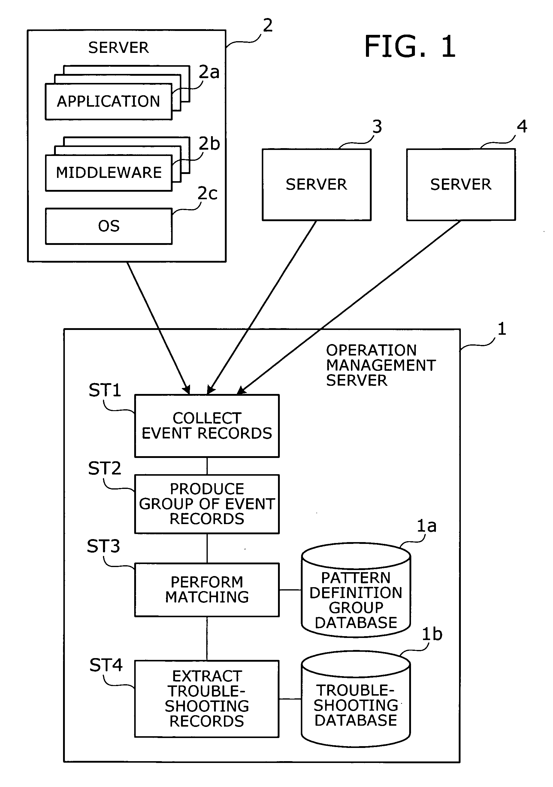 Operation management method and operation management server