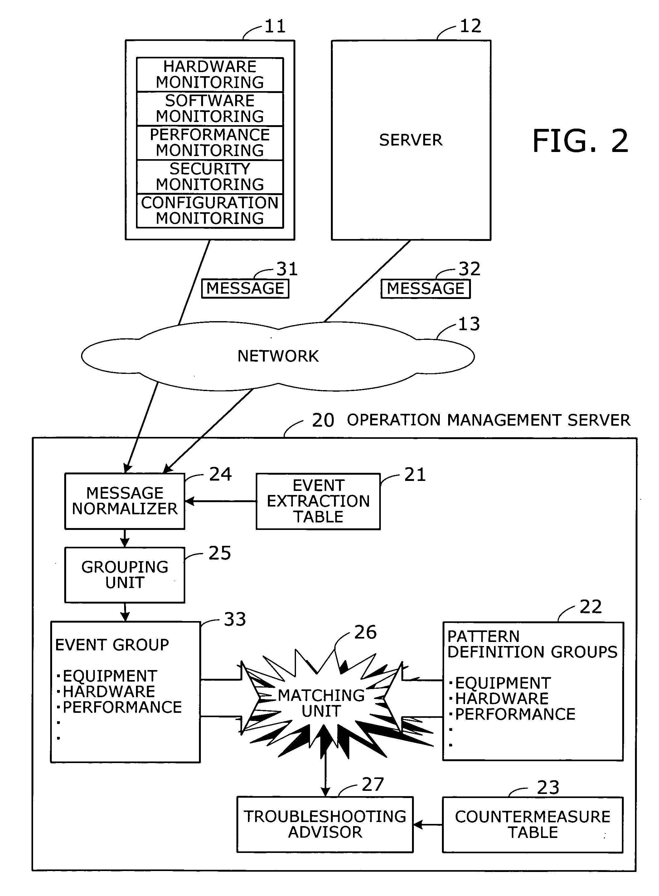 Operation management method and operation management server