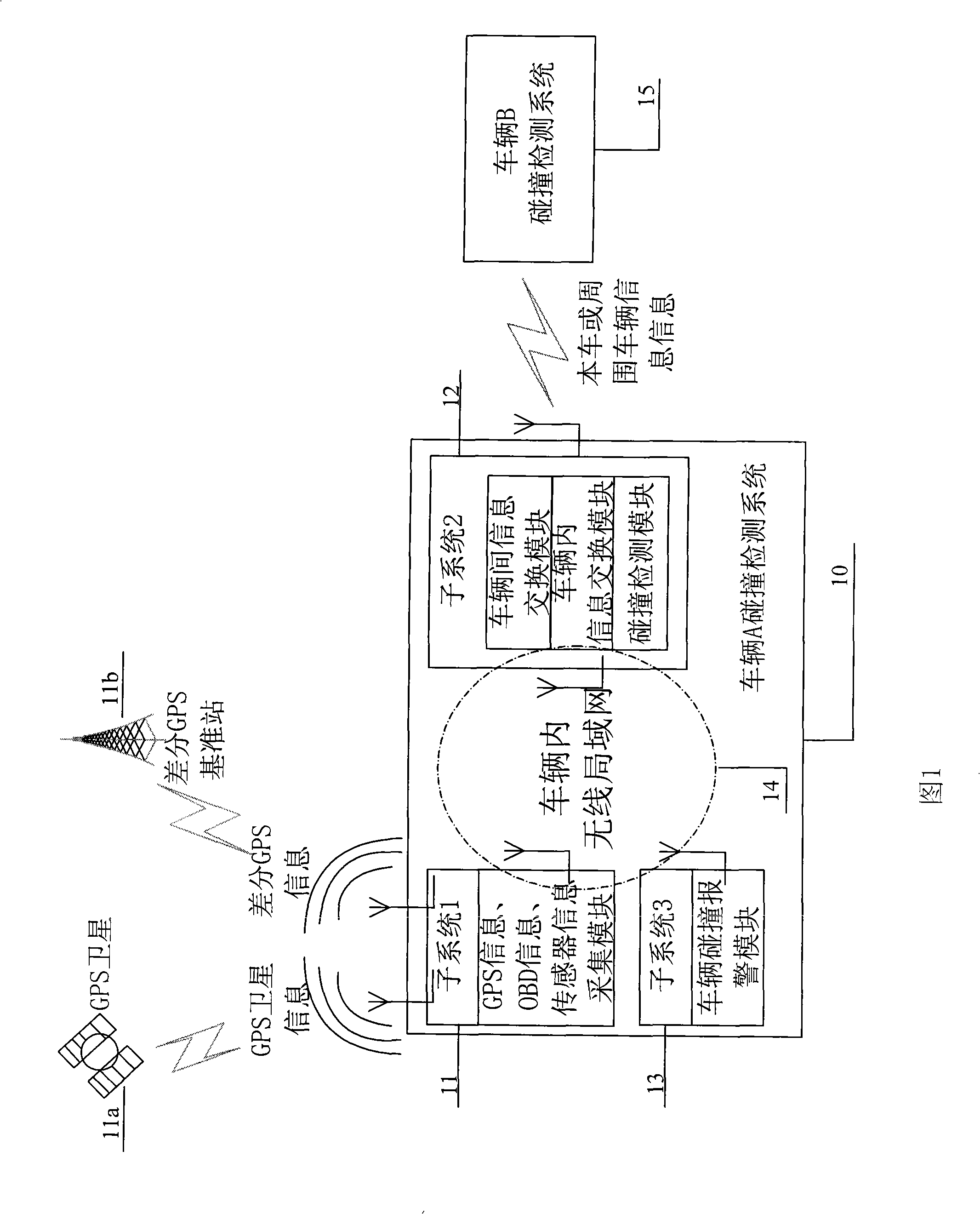 Vehicle collision prewarning method and apparatus