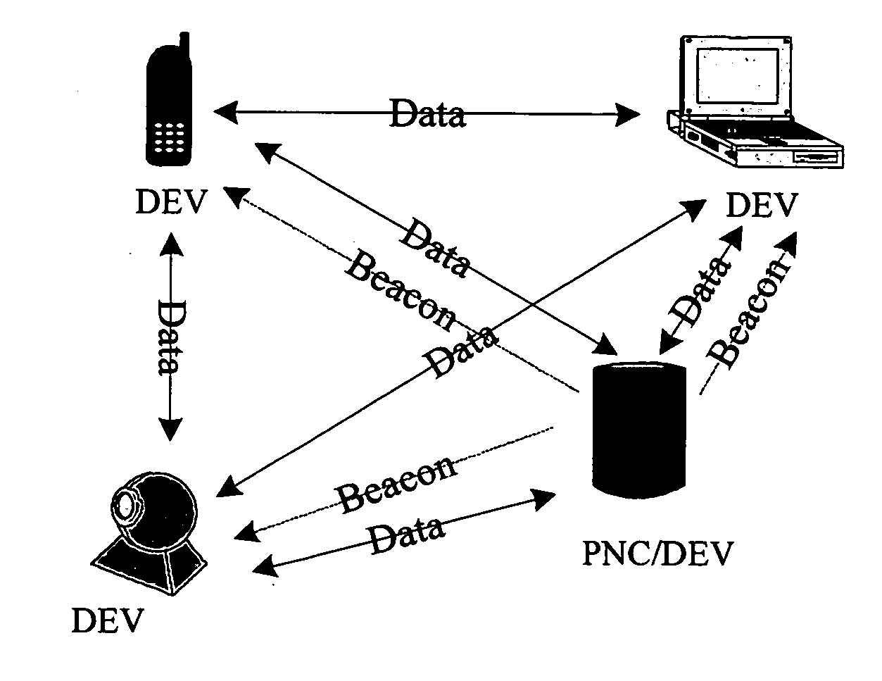 Method of operating a telecommunications network