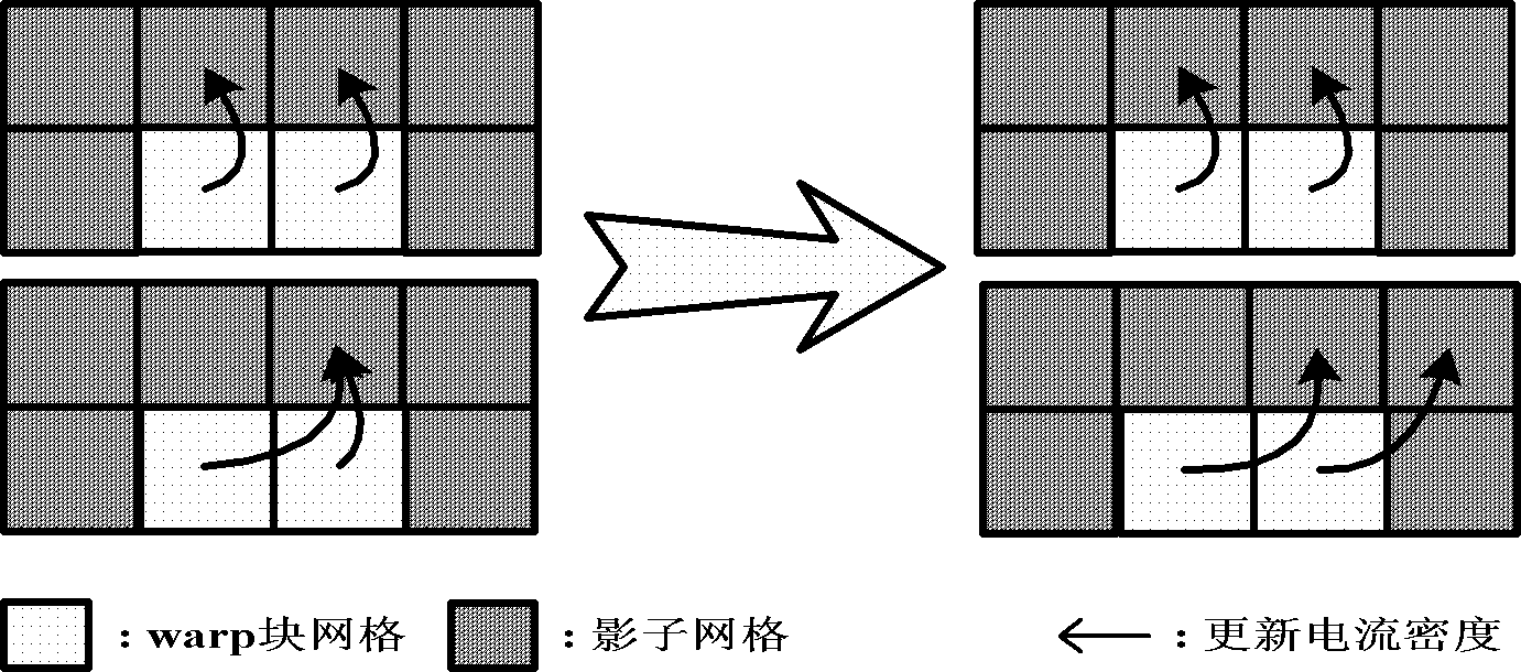 Method for data correlation in parallel solving process based on cloud elimination equation of GPU (Graph Processing Unit)