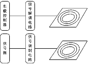 Electric vehicle charging system based on electromagnetic position detection and control method thereof