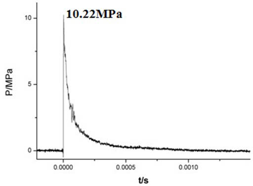 Titanium hydride hydrogen storage emulsion explosive