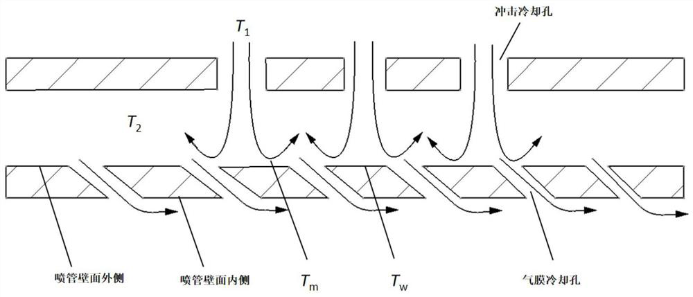 S-shaped spray pipe with impact-air film cooling structure and used for self-adaptive cycle engine