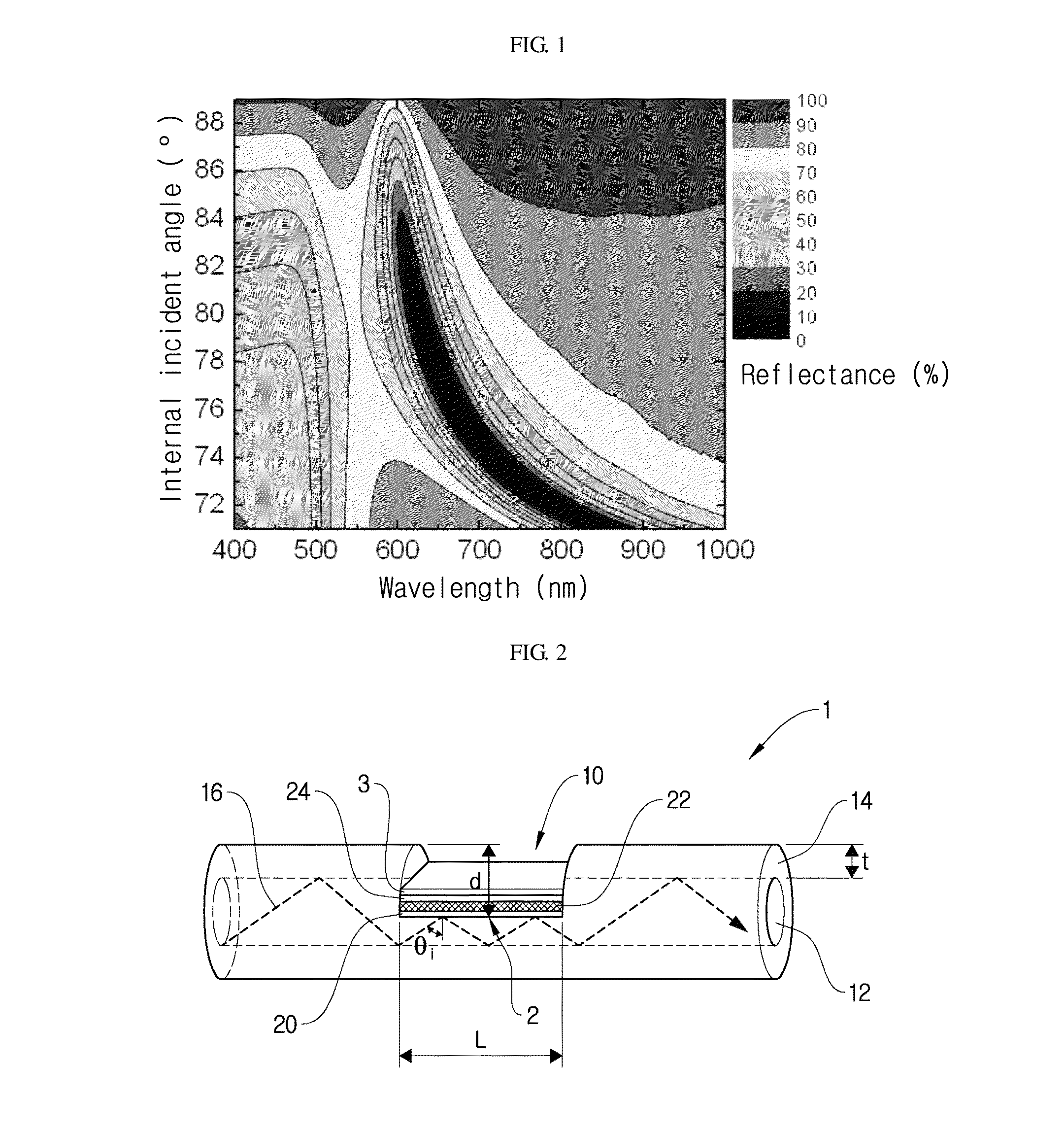 Fiber-optic surface plasmon resonance sensor and sensing method using the same