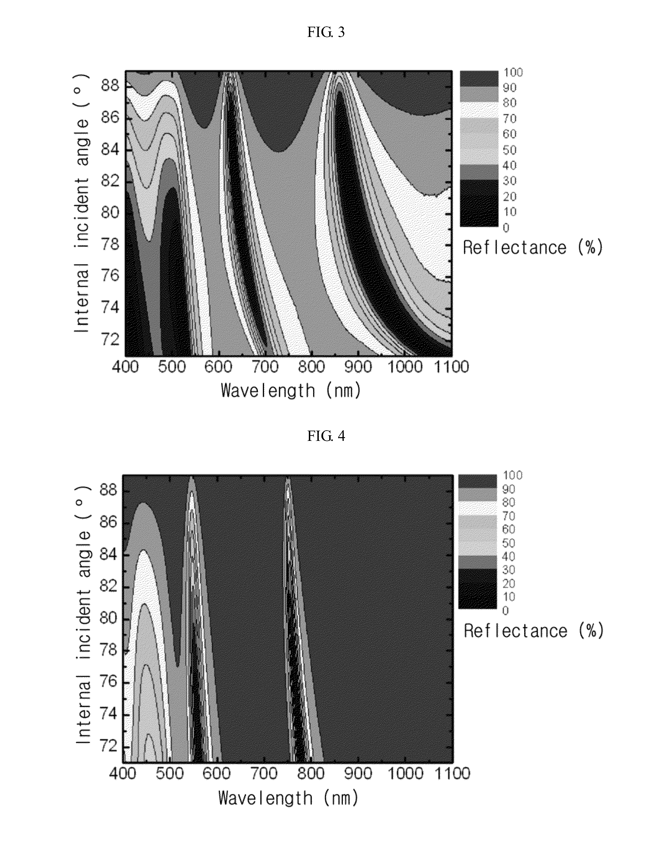 Fiber-optic surface plasmon resonance sensor and sensing method using the same