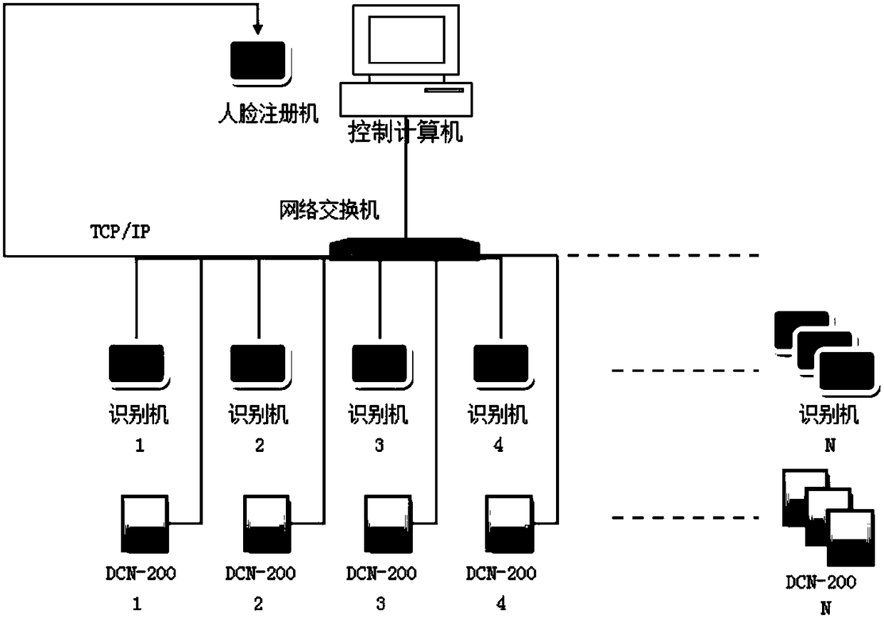 Face recognition system