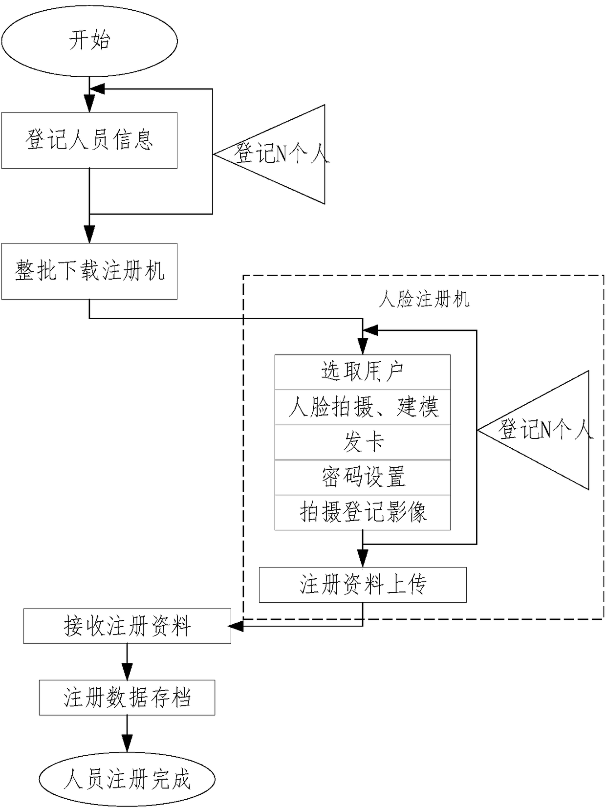 Face recognition system