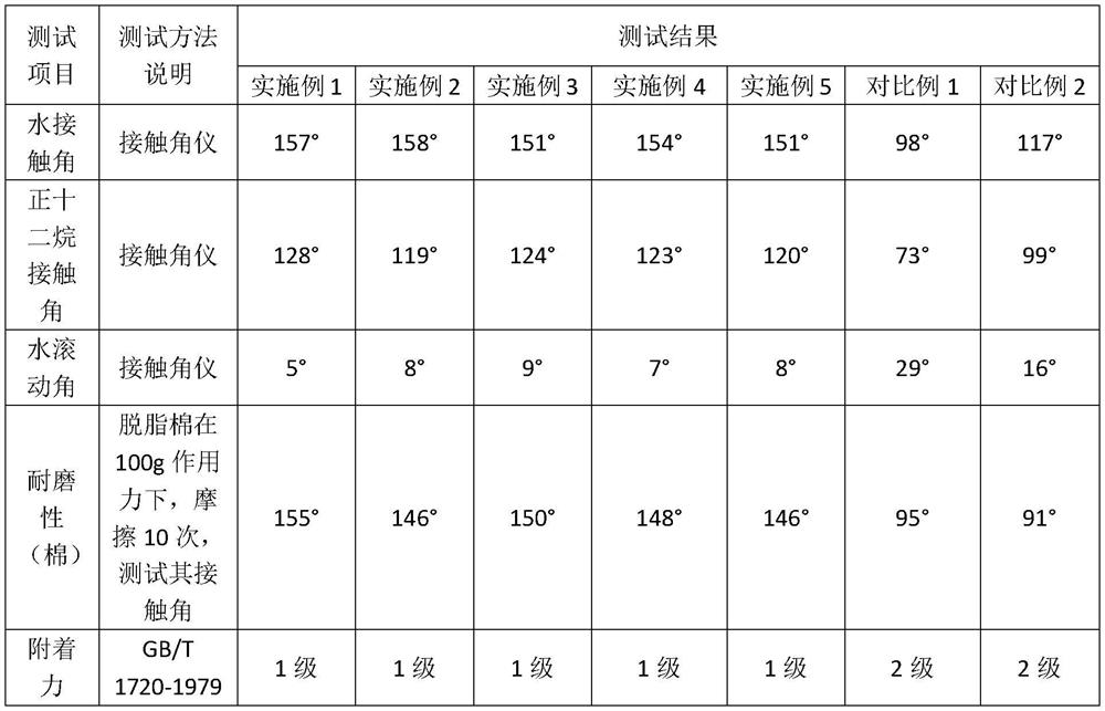 Energy-absorbing super-hydrophobic super-oleophobic anti-icing coating for power transmission line and preparation method thereof