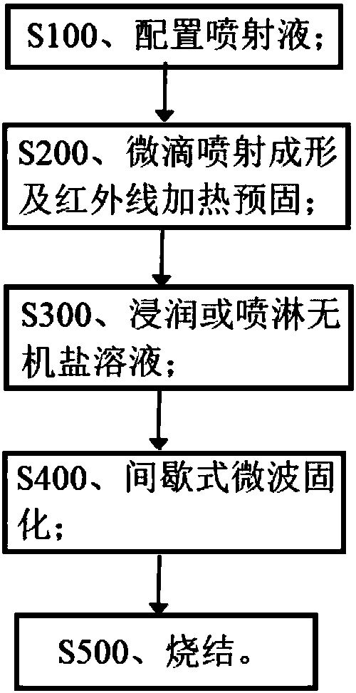 Additive for water soluble core and application method thereof