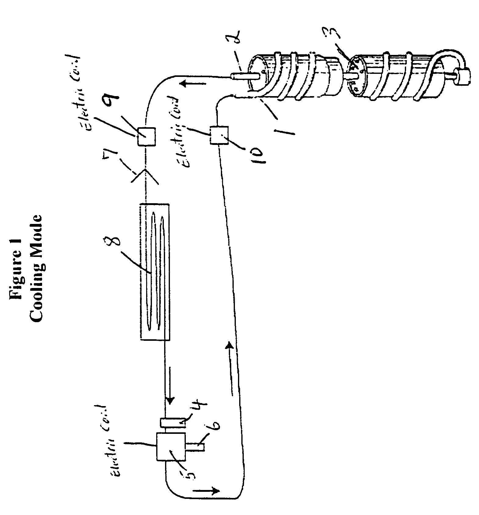 Closed loop direct expansion heating and cooling system with auxiliary refrigerant pump