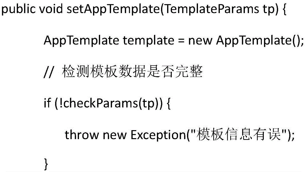 Method for creating applications through self-defined templates