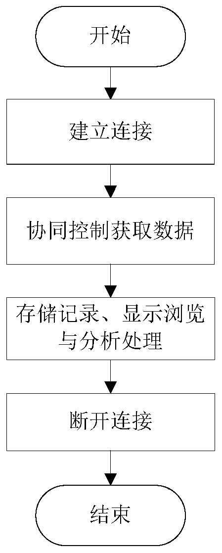 Realization method and device of ietm integrated interactive interface of information electronic equipment