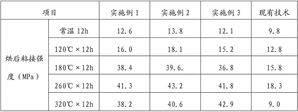 Heat resistant adhesive and preparation method thereof