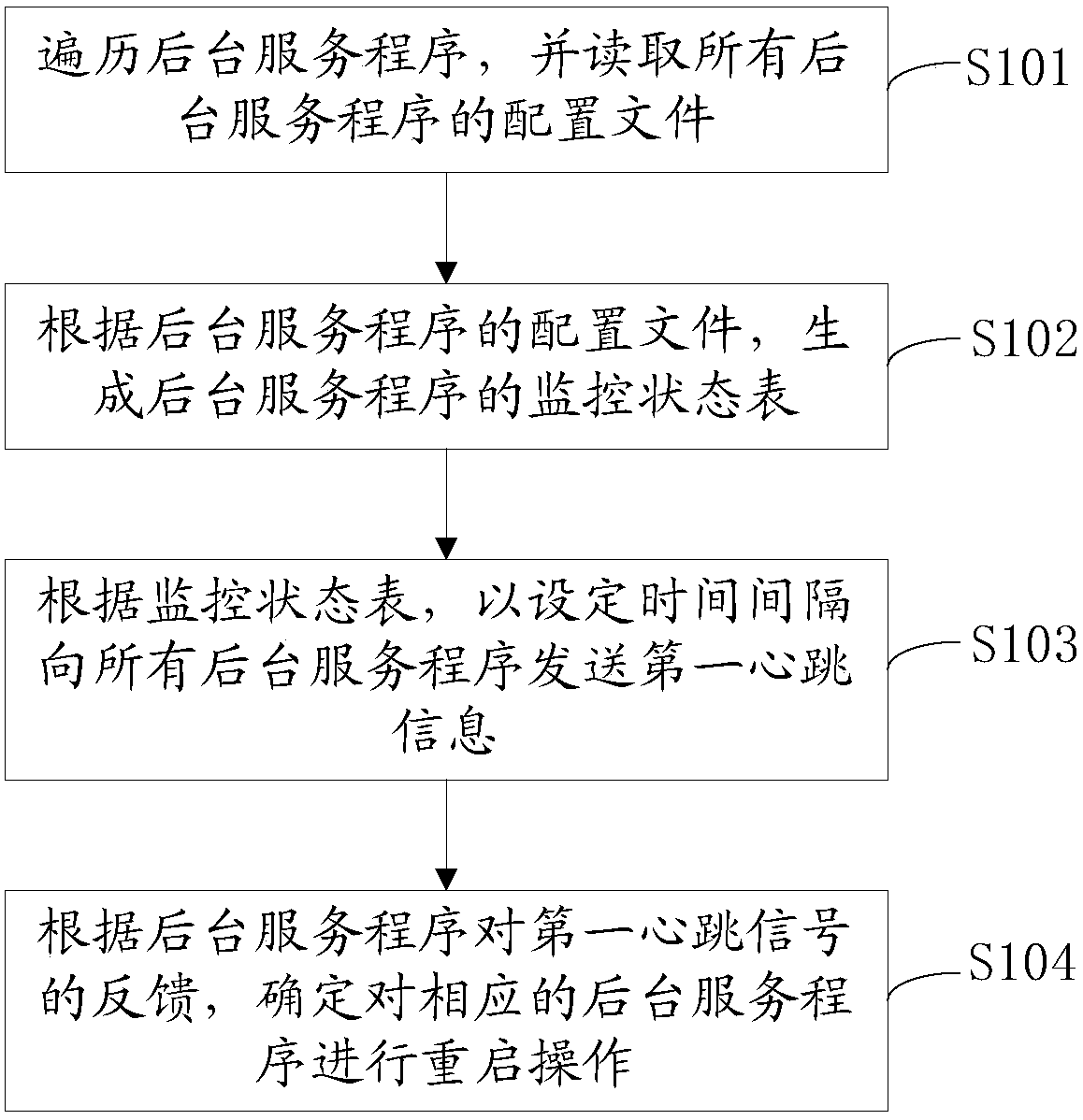 Background program monitoring method and monitoring apparatus