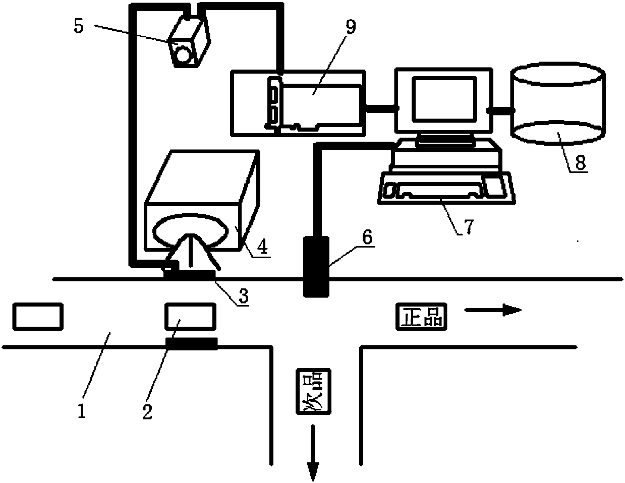 Magnetic ring surface defect detection device and method