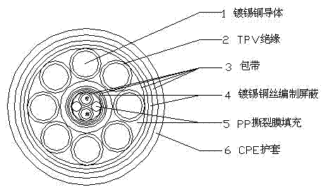 Fluoroplastic or elastic body insulation chlorinated polyethylene jacket feeding and signal cable