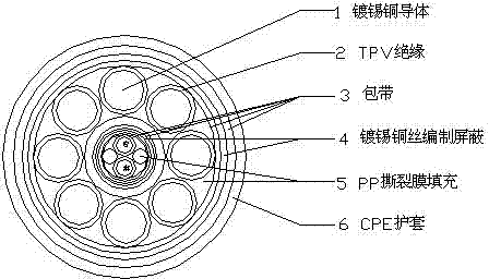 Fluoroplastic or elastic body insulation chlorinated polyethylene jacket feeding and signal cable