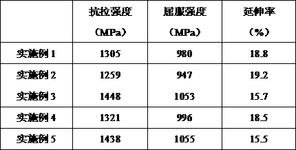 Reversal austenite toughened martensitic stainless steel and manufacturing method thereof