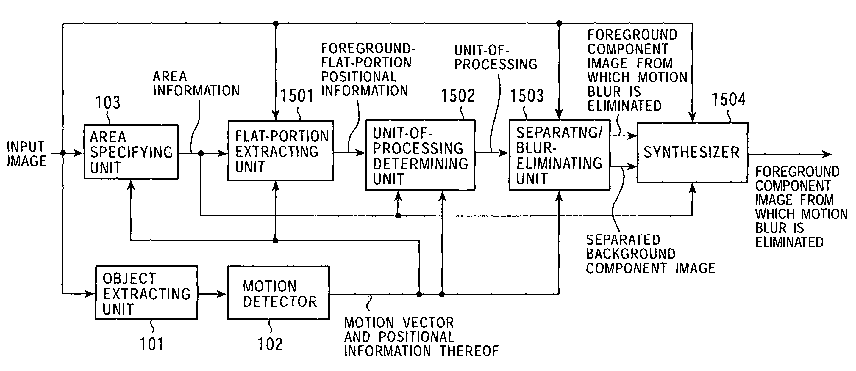 Image processing apparatus and method, and image pickup apparatus