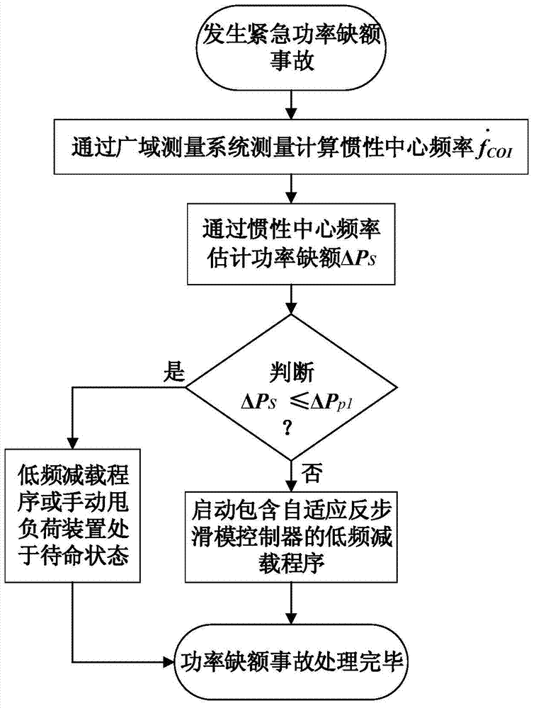 Frequency stabilization control method for alternating-current/direct-current series-parallel system