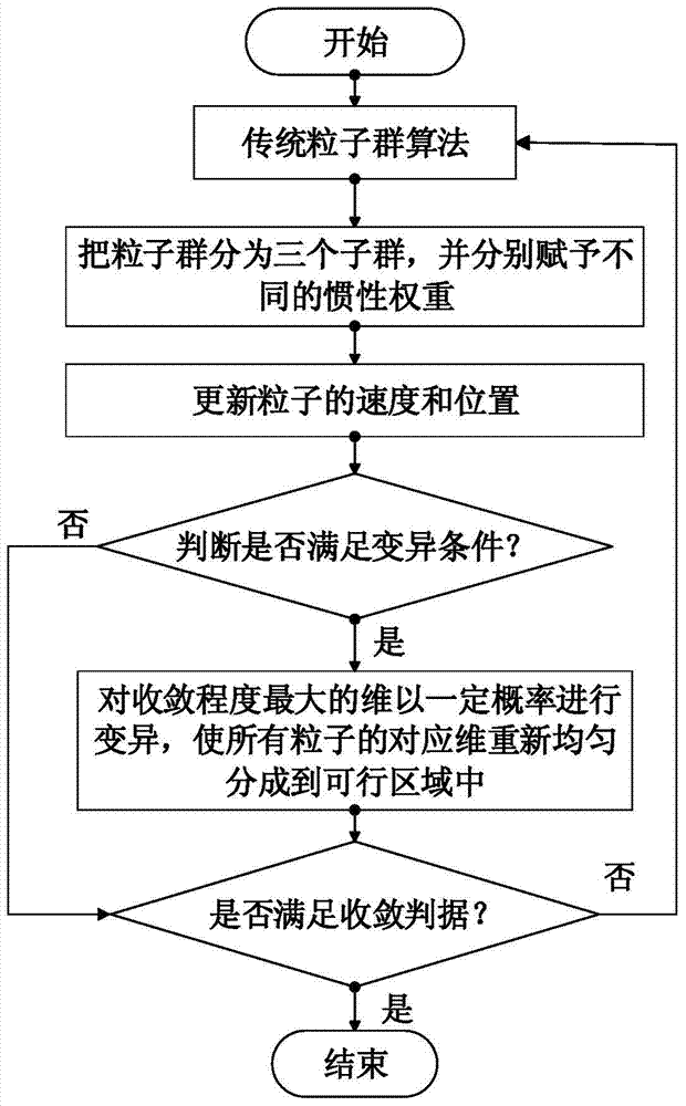 Frequency stabilization control method for alternating-current/direct-current series-parallel system