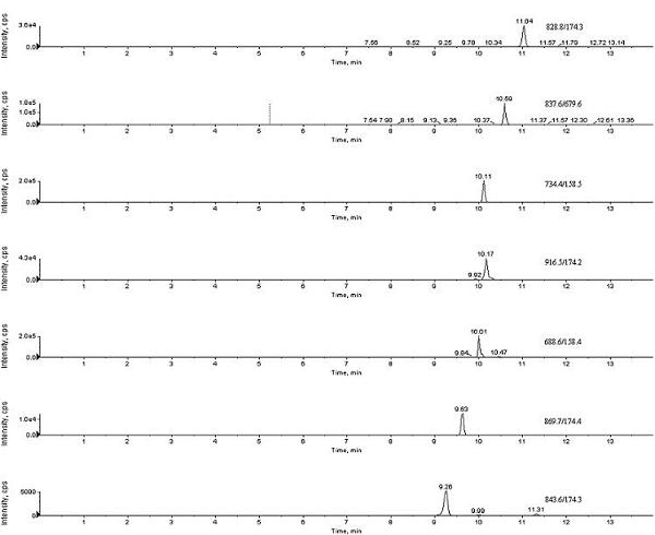 Detection method of residual amount of a plurality of macrolide veterinary drugs in casings