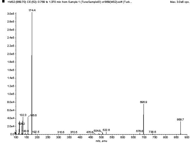 Detection method of residual amount of a plurality of macrolide veterinary drugs in casings