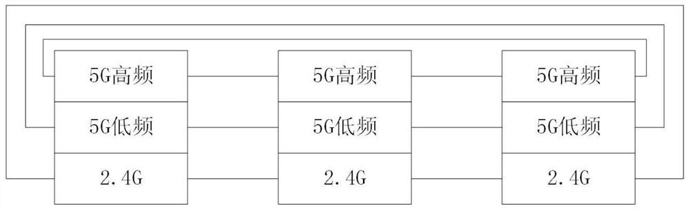 Net-shaped multi-band multi-path backup MESH networking system and method