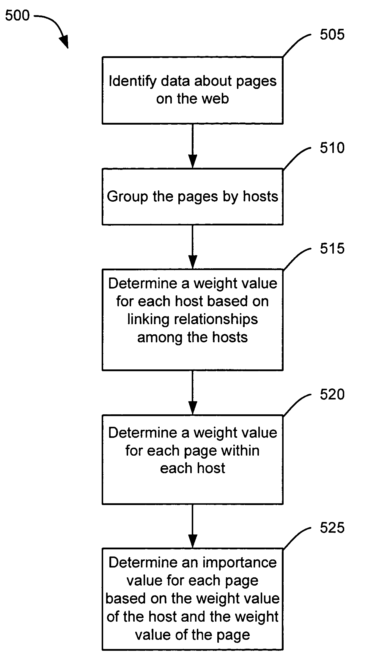 Web page ranking with hierarchical considerations