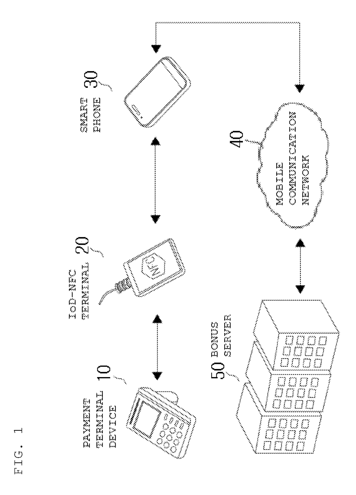 Bonus accumulation system, bonus accumulation method, and NFC terminal device therefor