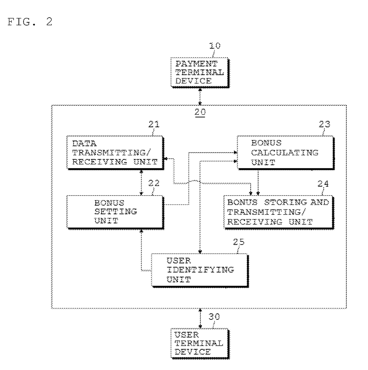 Bonus accumulation system, bonus accumulation method, and NFC terminal device therefor