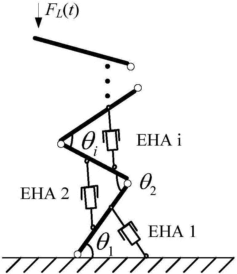 A cascaded electro-hydraulic servo system control method and system based on coupling disturbance observer