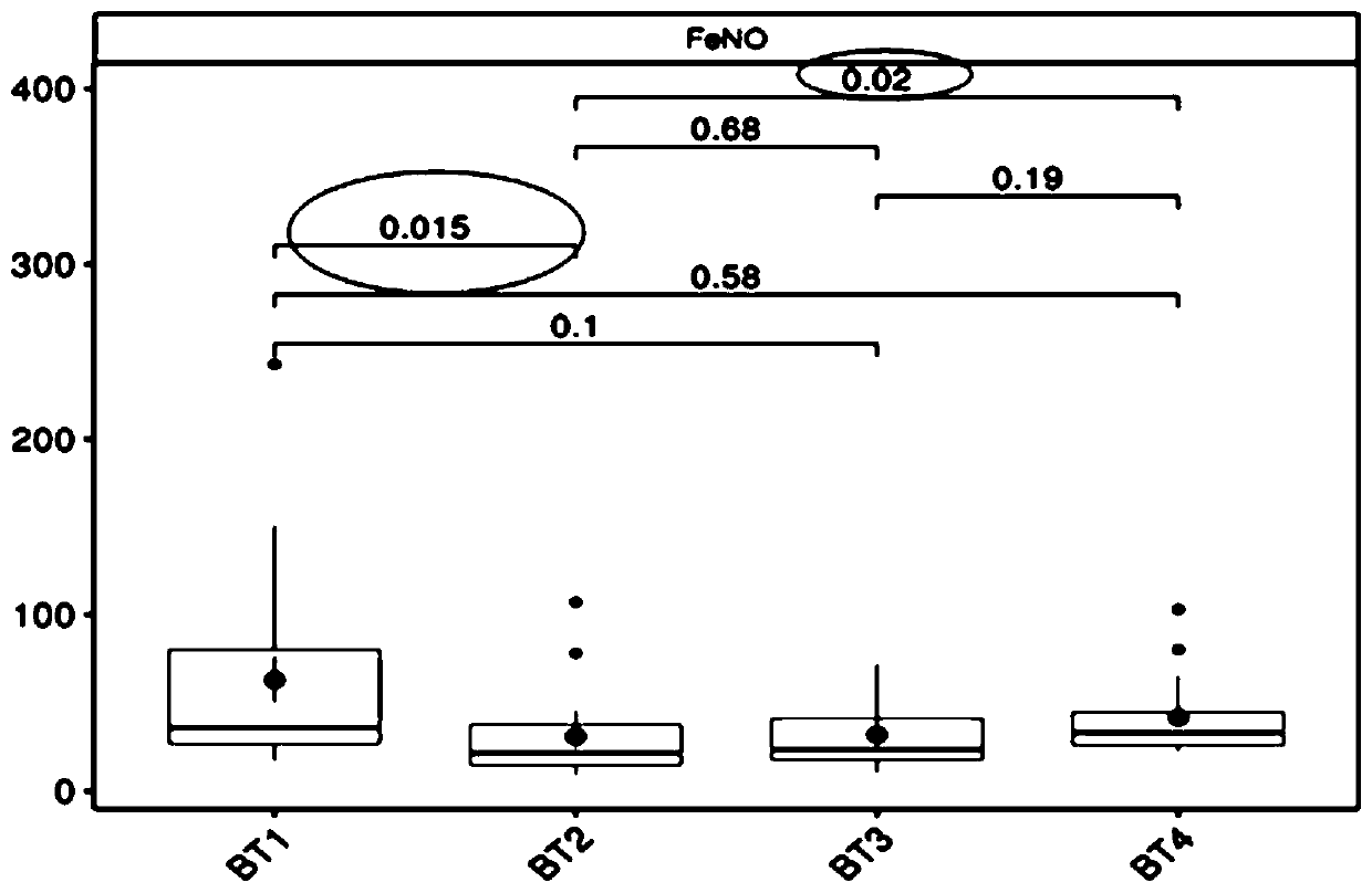 Bifidobacterium lactis for relieving asthma and application of bifidobacterium lactis