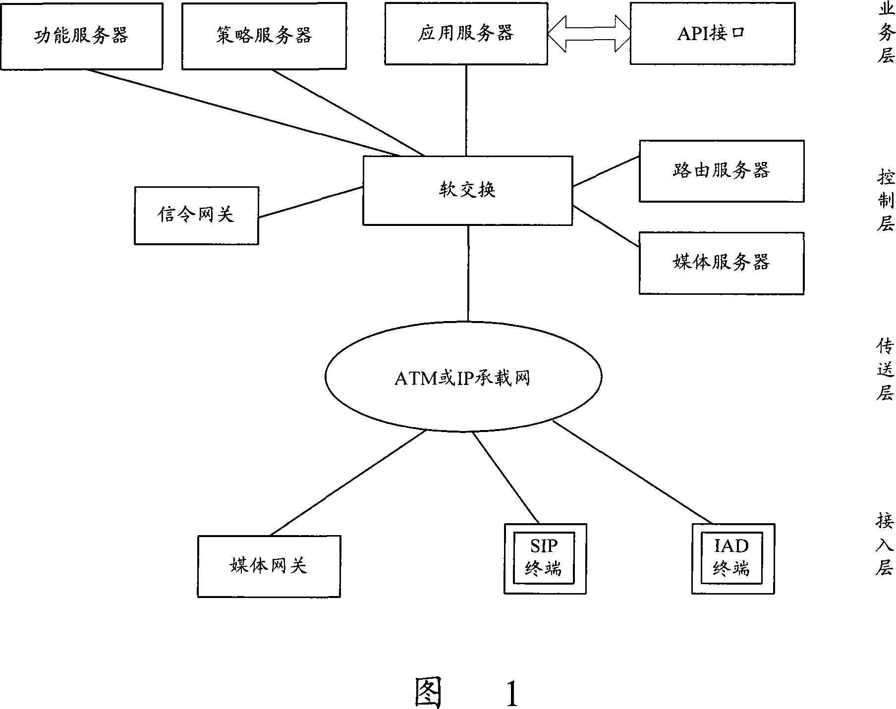 Media gateway upper connection link main spare protecting method