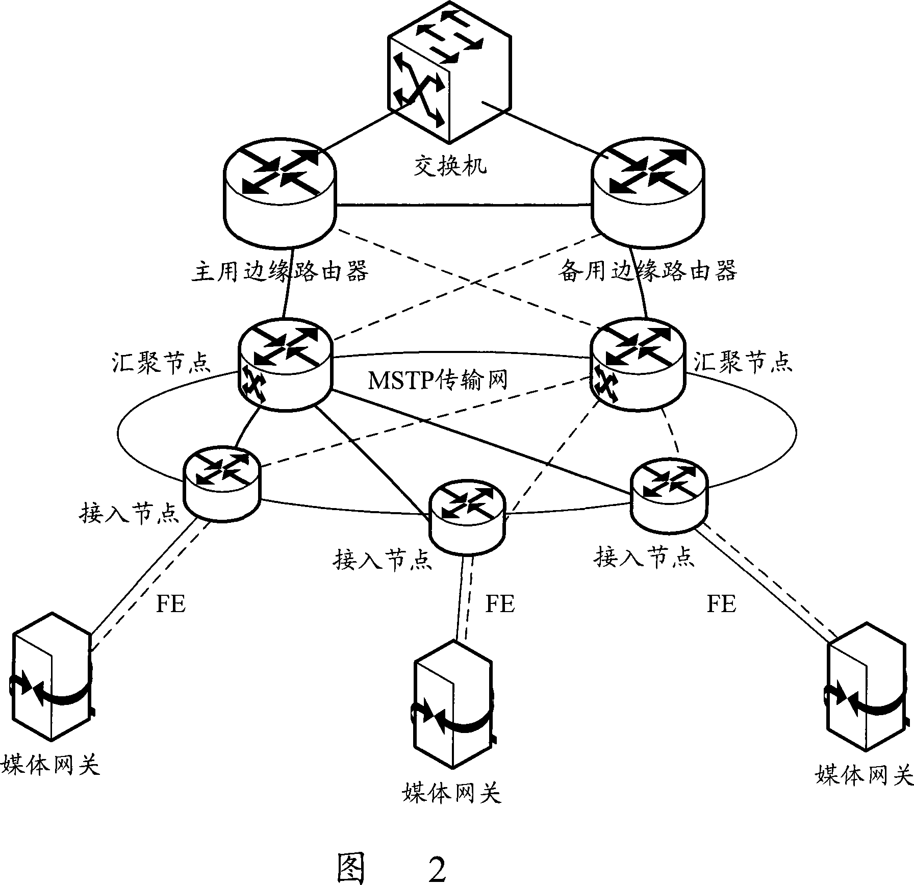 Media gateway upper connection link main spare protecting method