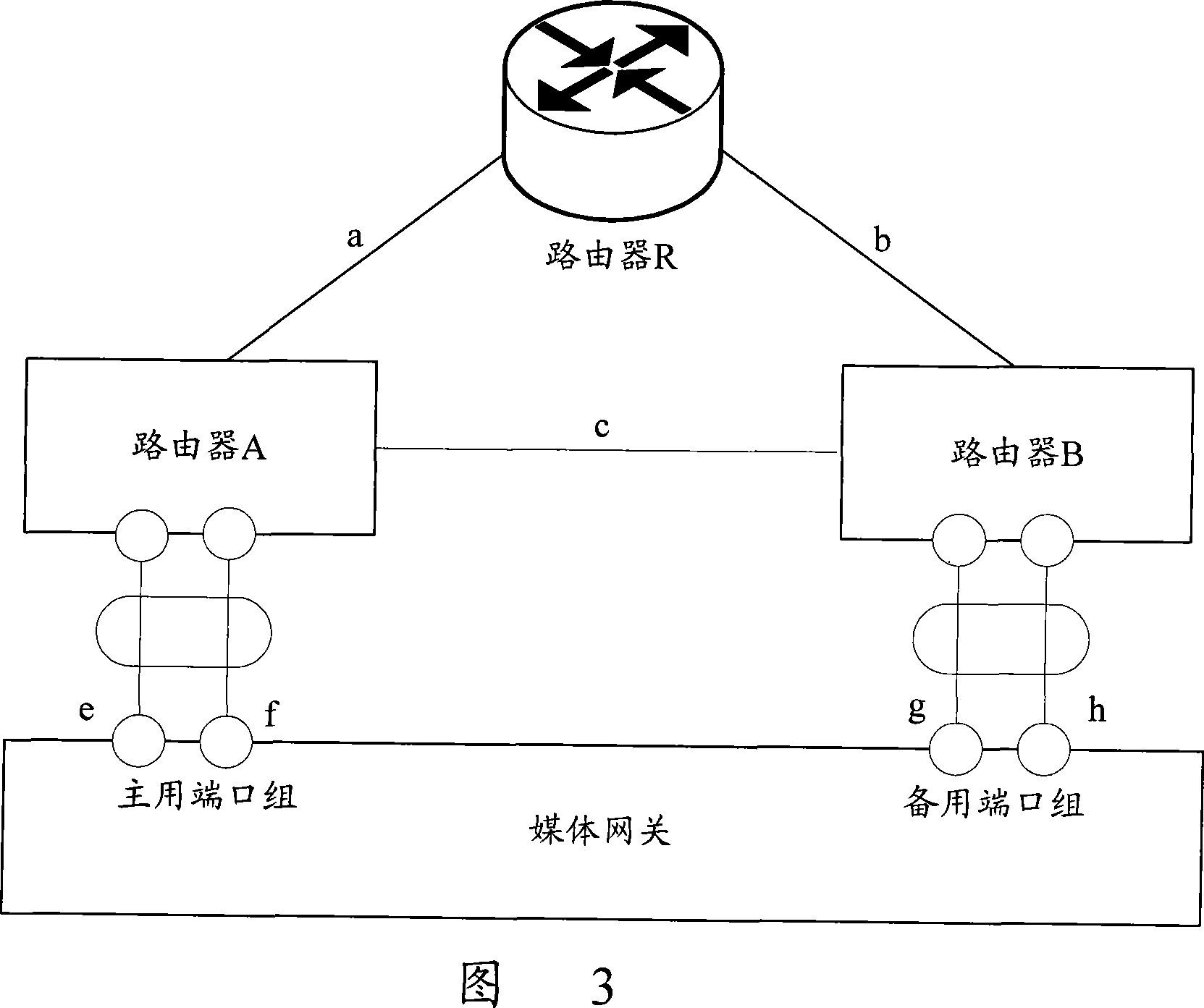 Media gateway upper connection link main spare protecting method