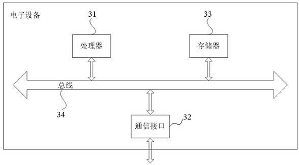 Safety monitoring method and device in intelligent driving, electronic equipment and storage medium