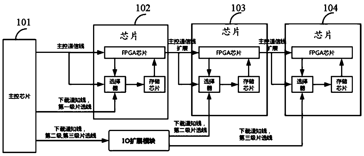 Chip upgrading method, main control chip and chip